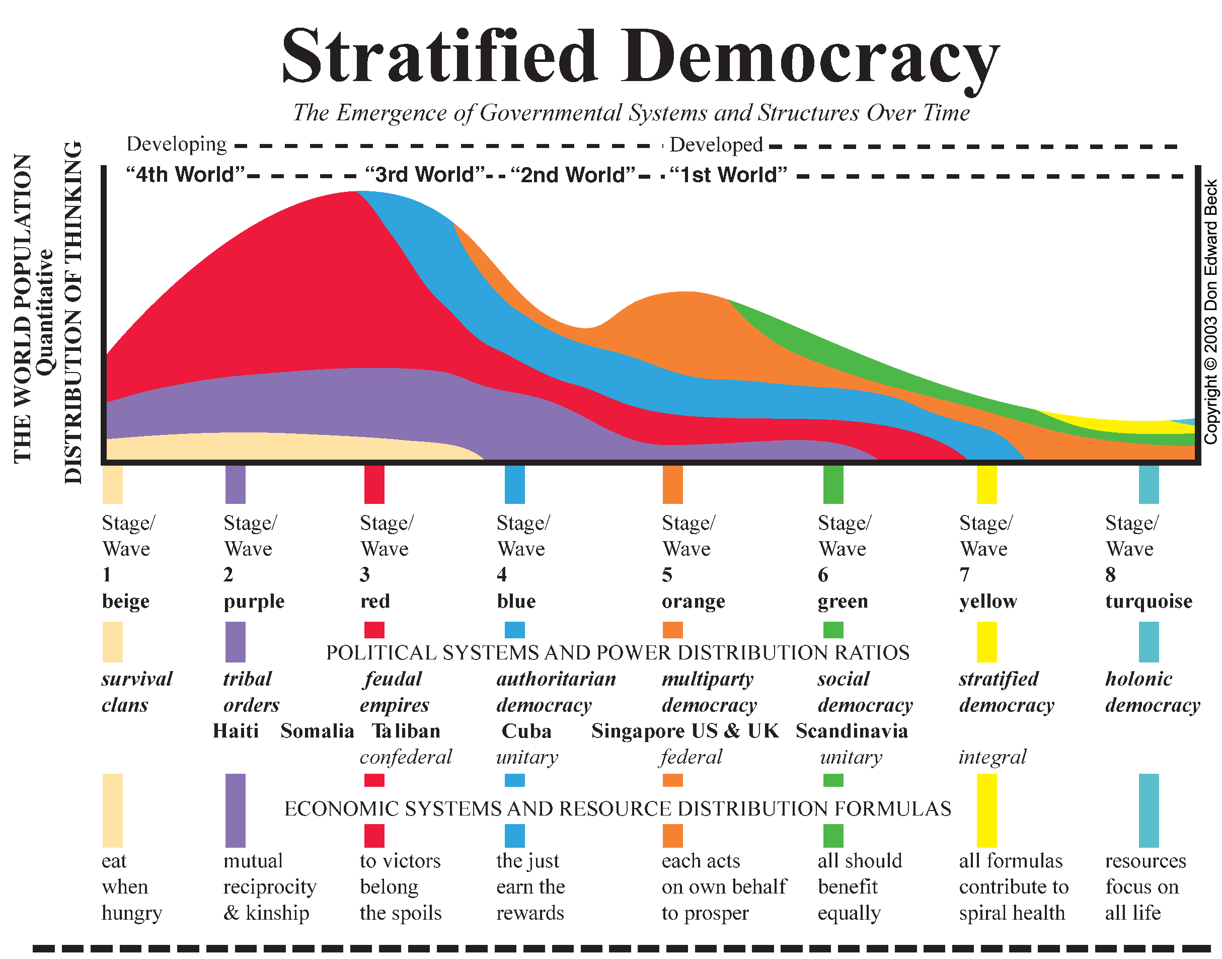 Value systems: types of democracies. Source: Tonkin (2017)